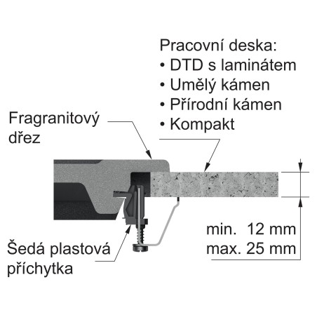 Příchytky Franke 133.0730.138, pro fragranitové dřezy Příchytky Franke 133.0730.138, pro fragranitové dřezy