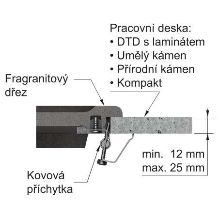 Příchytky Franke 133.0730.138, pro fragranitové dřezy Příchytky Franke 133.0730.138, pro fragranitové dřezy