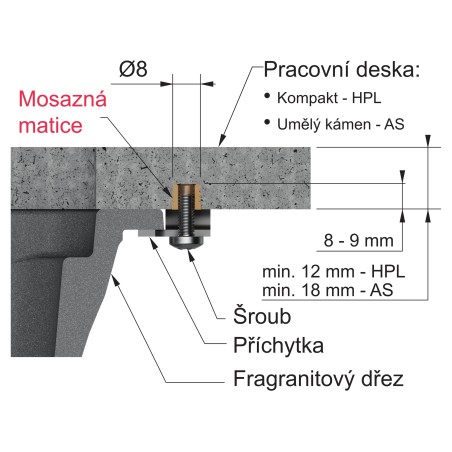 Příchytky Franke 133.0730.139, pro spodní montáž Příchytky Franke 133.0730.139, pro spodní montáž
