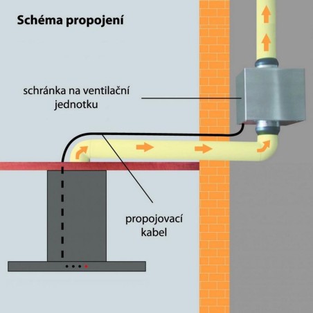 Sada pro externí umístění motoru Airforce EVJ AF2
