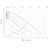 Externí ventilační jednotka Faber Vilpe, EVJ na střechu, cihlová RAL 8004